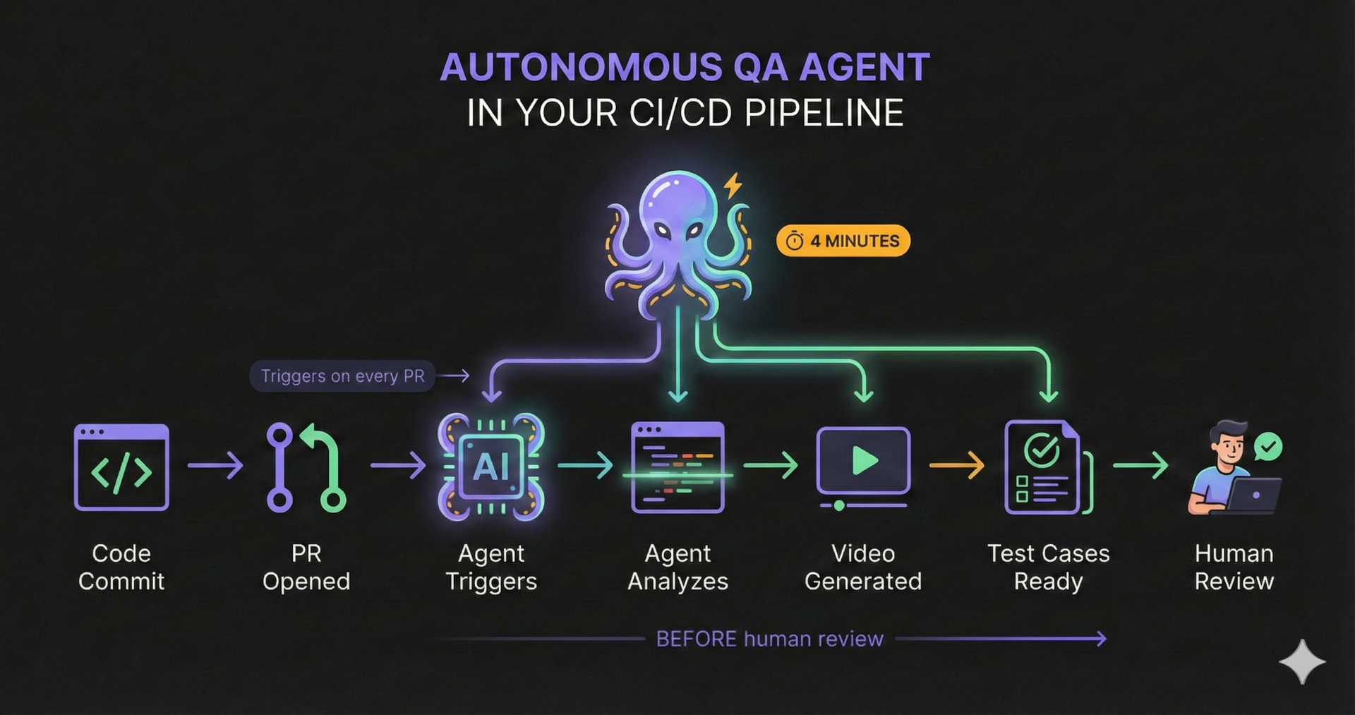 QA Agent in Your CI/CD Pipeline